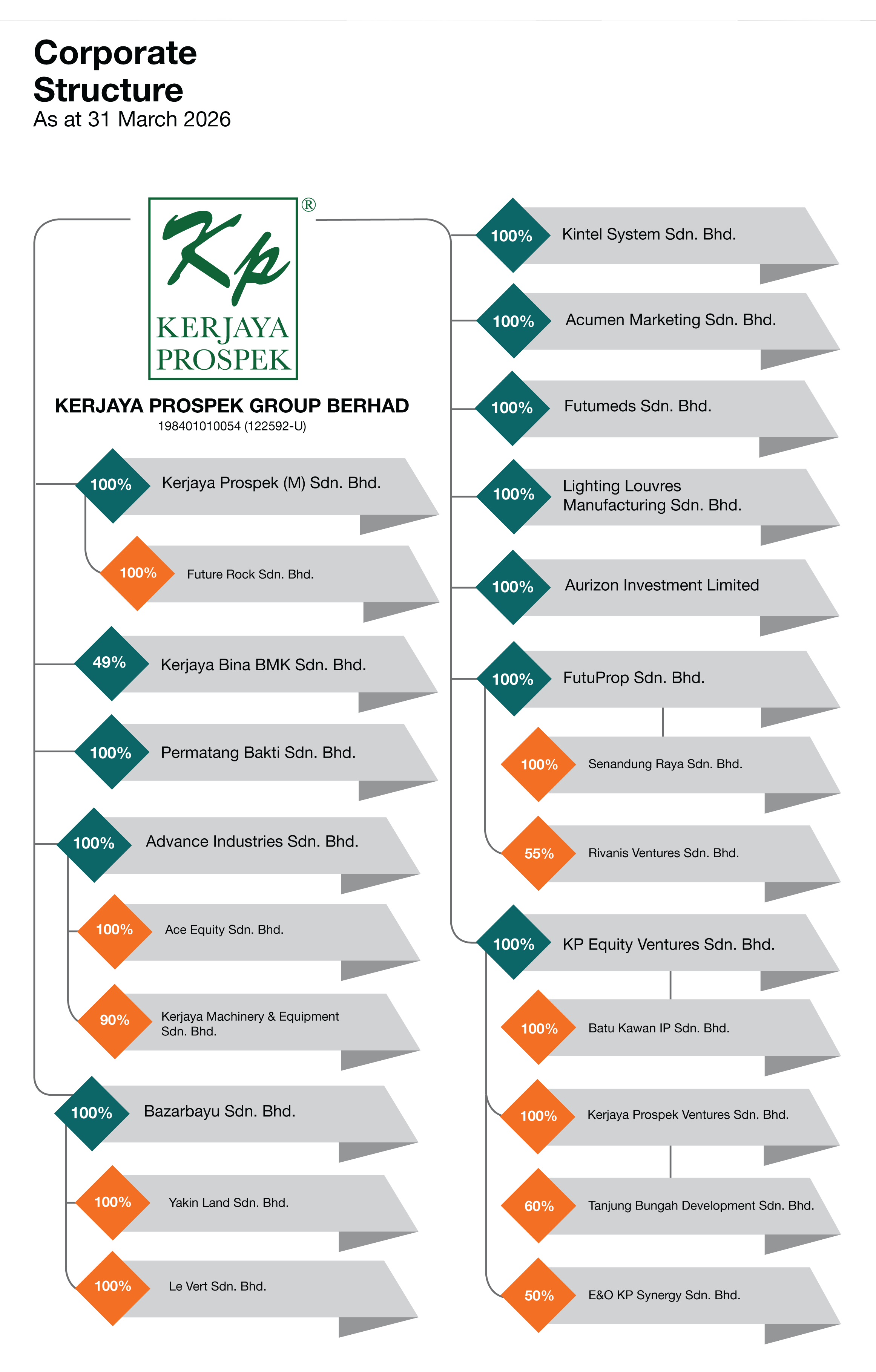 corporate_structure